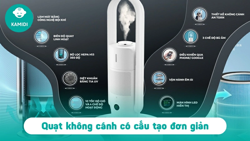Quạt không cánh là gì? Tìm hiểu về cấu tạo và nguyên lý hoạt động của quạt không cánh 2 Quạt không cánh có cấu tạo đơn giản, dễ tháo lắp