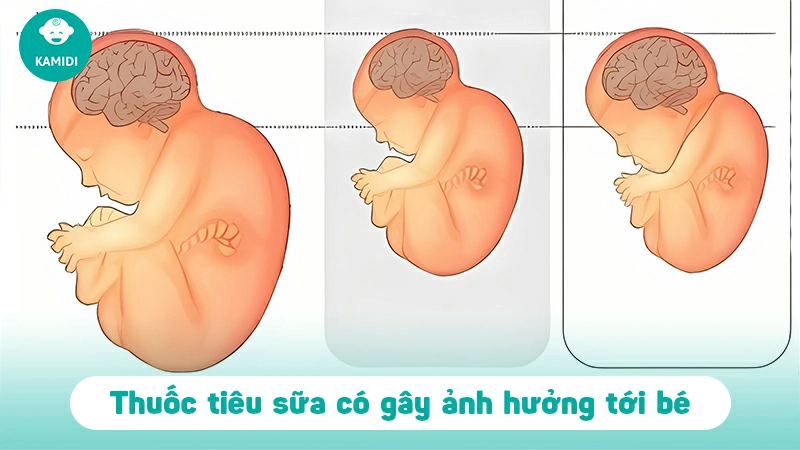 Mẹ uống thuốc tiêu sữa có ảnh hưởng đến sức khỏe của con không? 2 uong-thuoc-tieu-sua-1