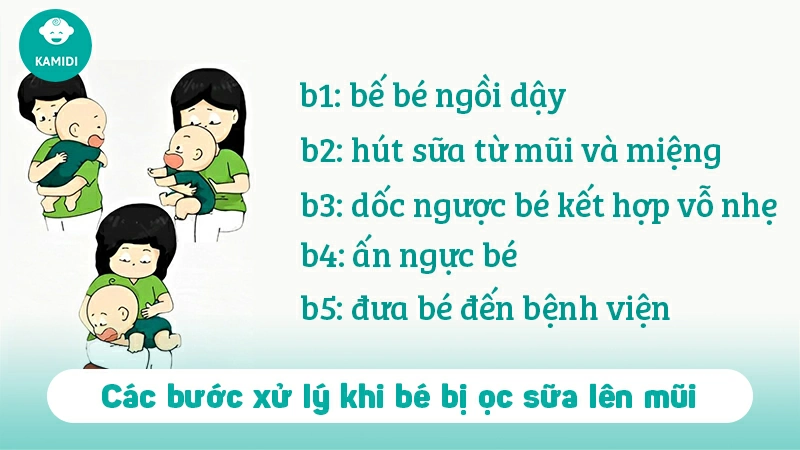 Trẻ sơ sinh hay ọc sữa lên mũi phải làm sao? 3 tre-so-sinh-hay-oc-sua-len-mui-2