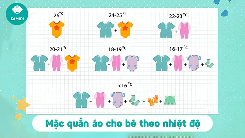 Cách mặc quần áo cho trẻ sơ sinh theo nhiệt độ an toàn và chuẩn nhất 2 cach-mac-quan-ao-cho-tre-so-sinh-1